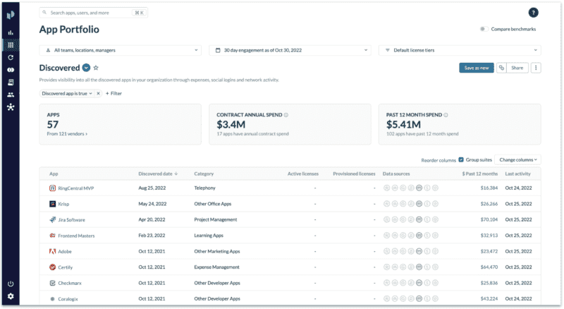 Product screenshot of the Productiv SaaS Intelligence platform showing shadow IT apps discovered in an organization