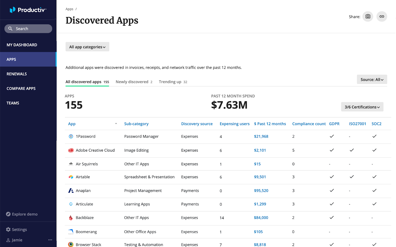 Top 6 Biggest SaaS Challenges and How to Address Them - Productiv