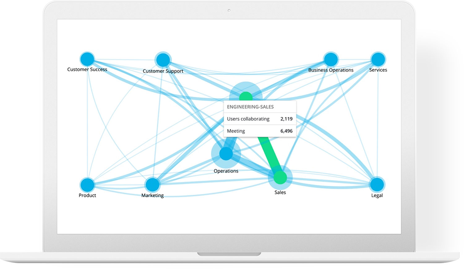 Enterprise-grade, Easy set-up
