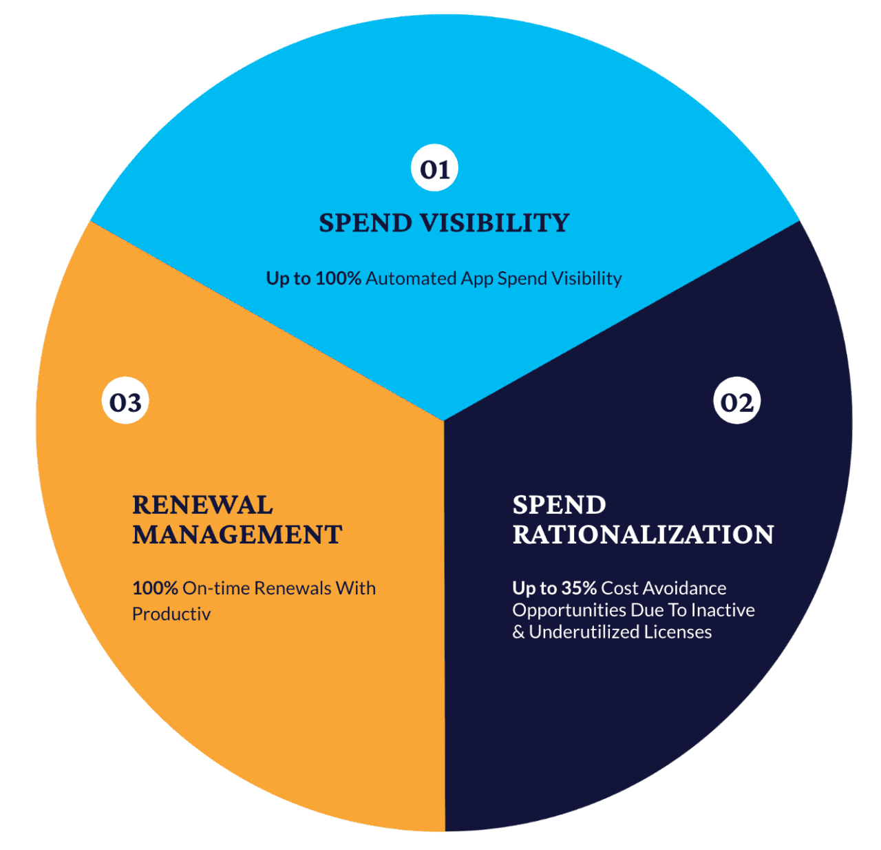 cost-optimization-framework-reduce-saas-waste-up-to-33