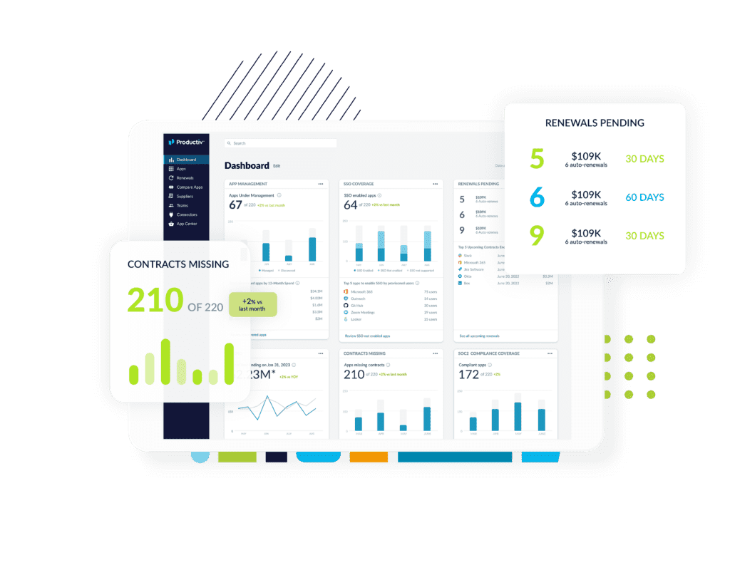 Dashboard showing the management of app governance by displaying number of contract missing and renewals pending