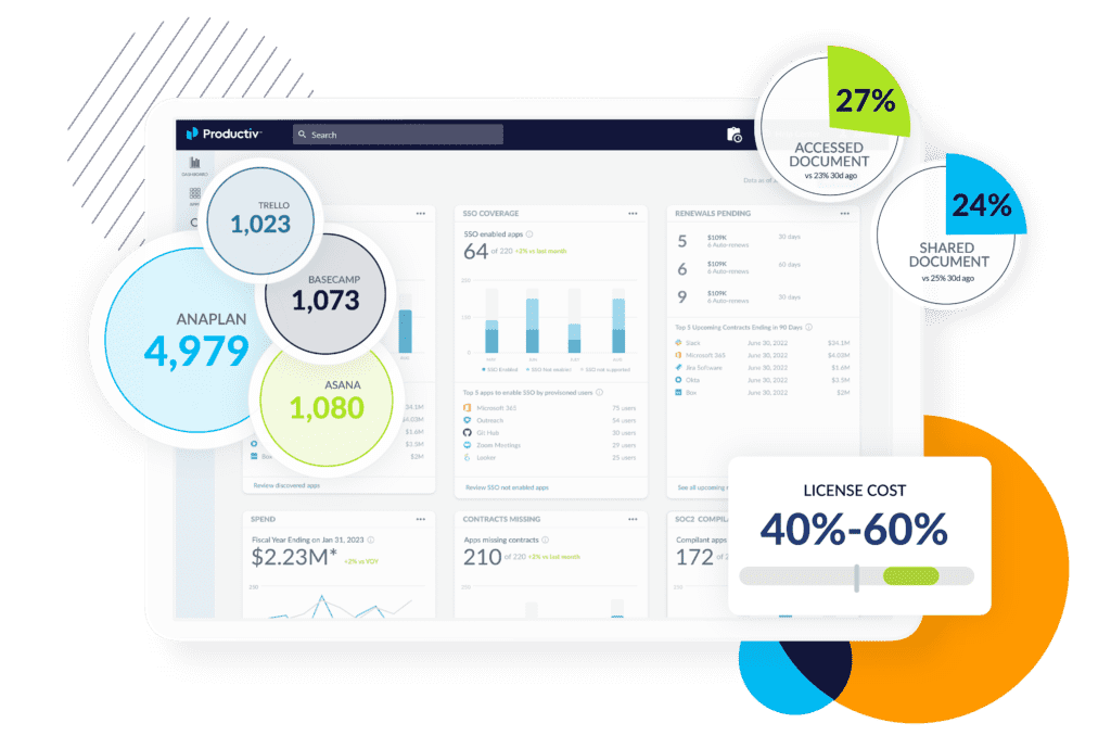 Screenshot of the SaaS Management Platform Productiv