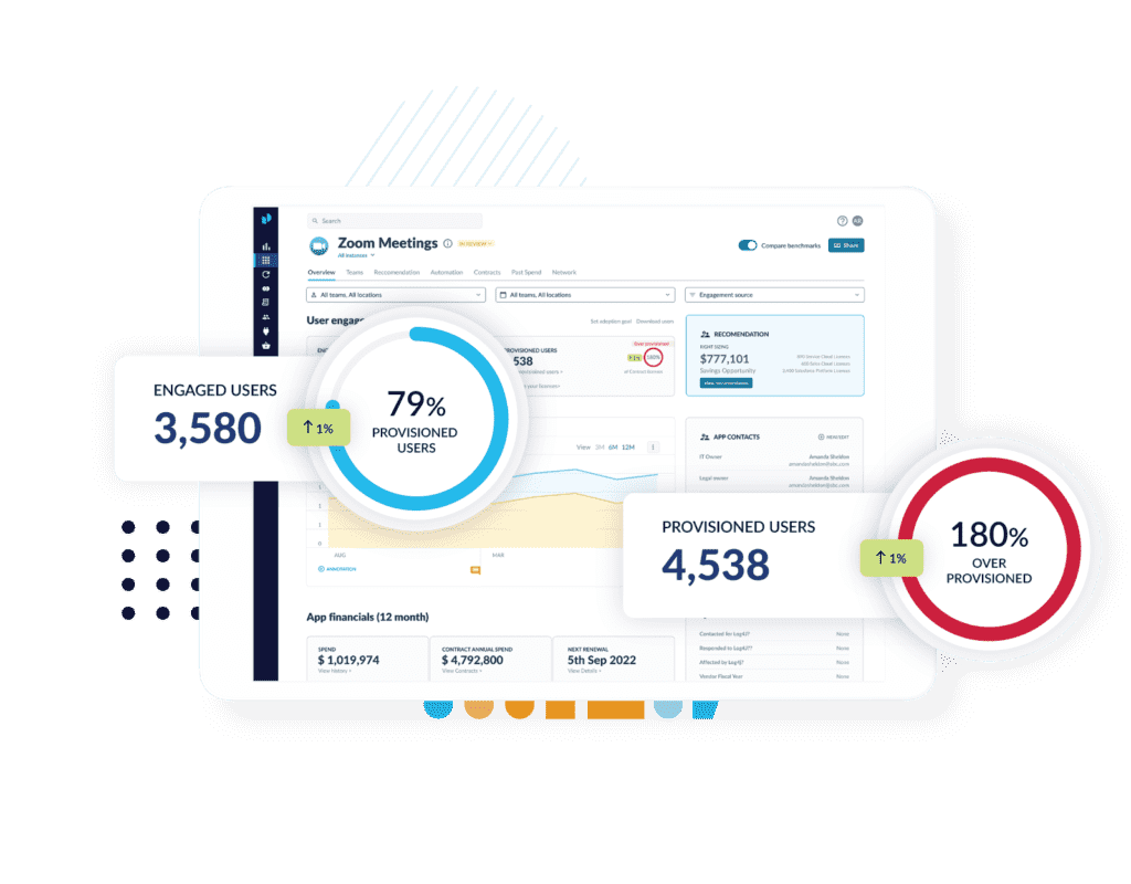 App insights dashboard tracking employee app engagement by number of engaged and provisioned users to help with SaaS optimization.