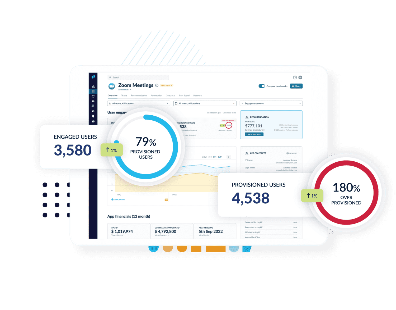 App insights dashboard tracking employee app engagement by number of engaged and provisioned users.