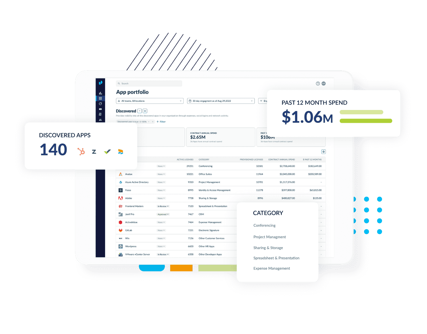 App portfolio dashboard showing discovered apps, past 12 month spend, and a category drop down menu.