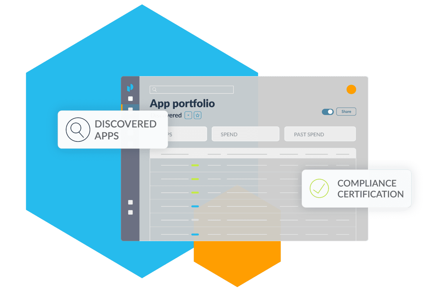 App portfolio showing the number of discovered apps and if they have compliance certification