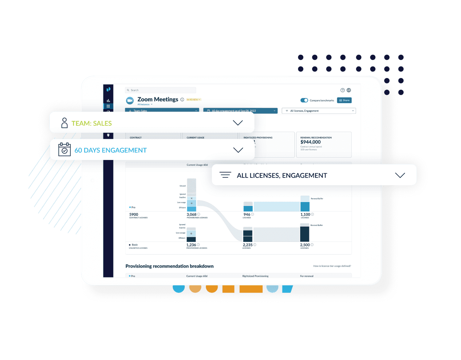 App insights dashboard engagement metrics