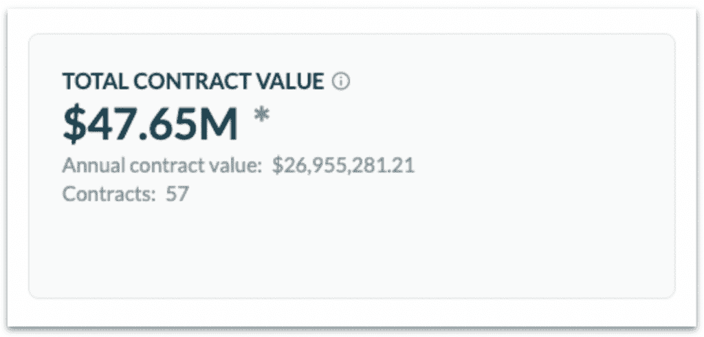 Screenshot of Productiv Contract page showing Total Contract Value.