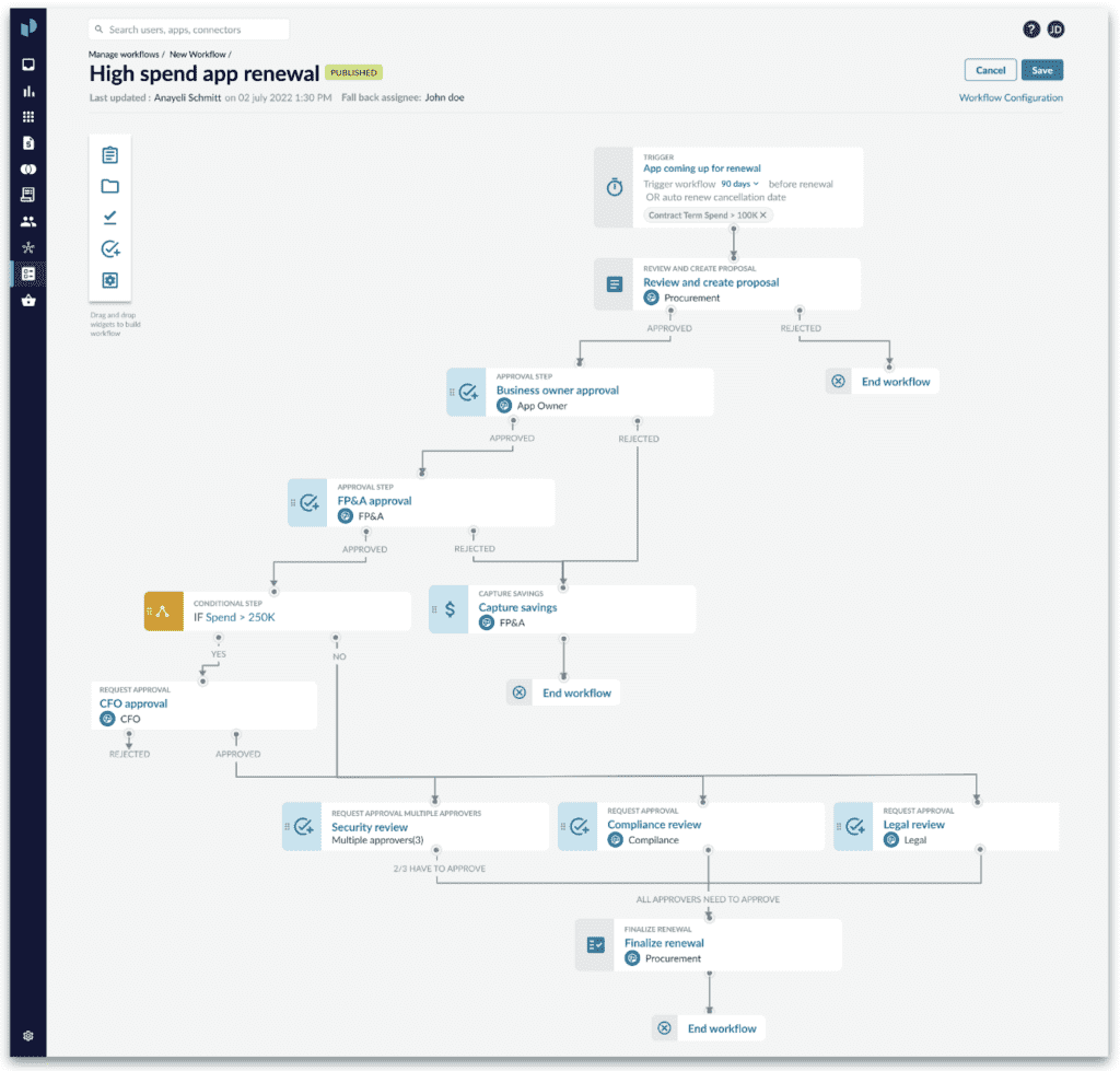 App Procurement Hub screenshot showing the software intake workflow