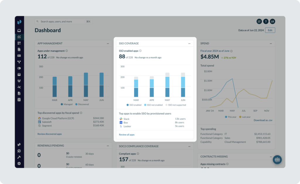 Image depicts Productiv's SSO widget