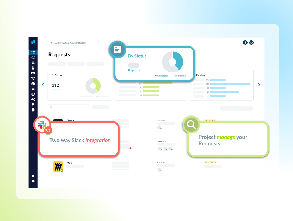 Image depicts the Productiv platform managing the entire SaaS lifecycle