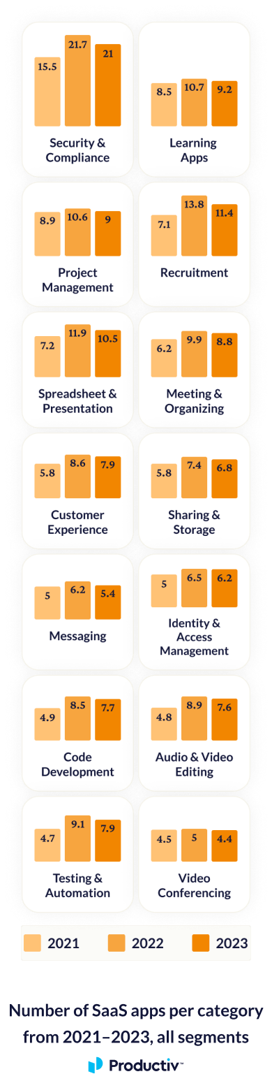 2024-state-of-saas-consolidation-bar-mobile