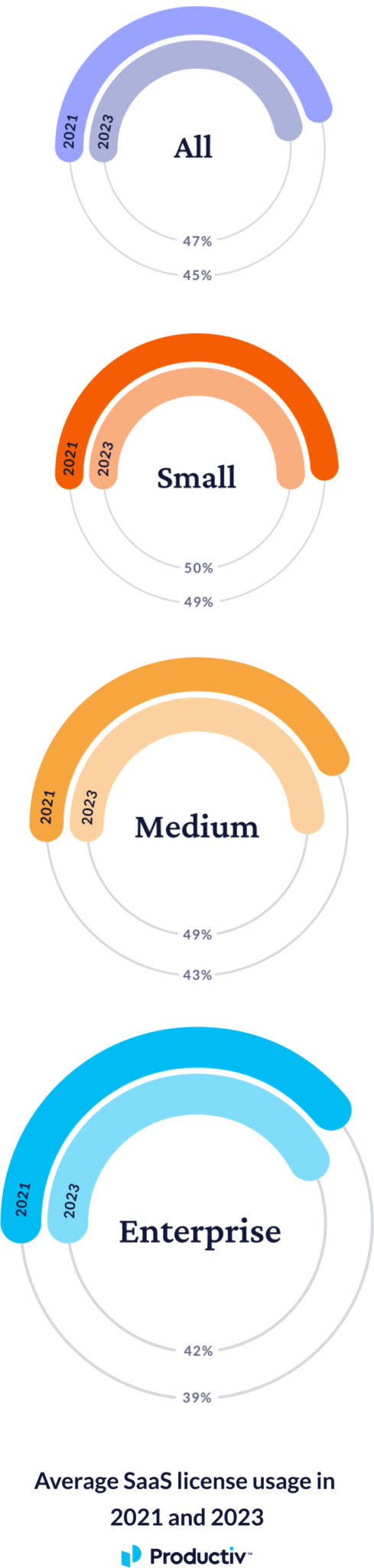 2024-state-of-saas-consolidation-circles-mobile