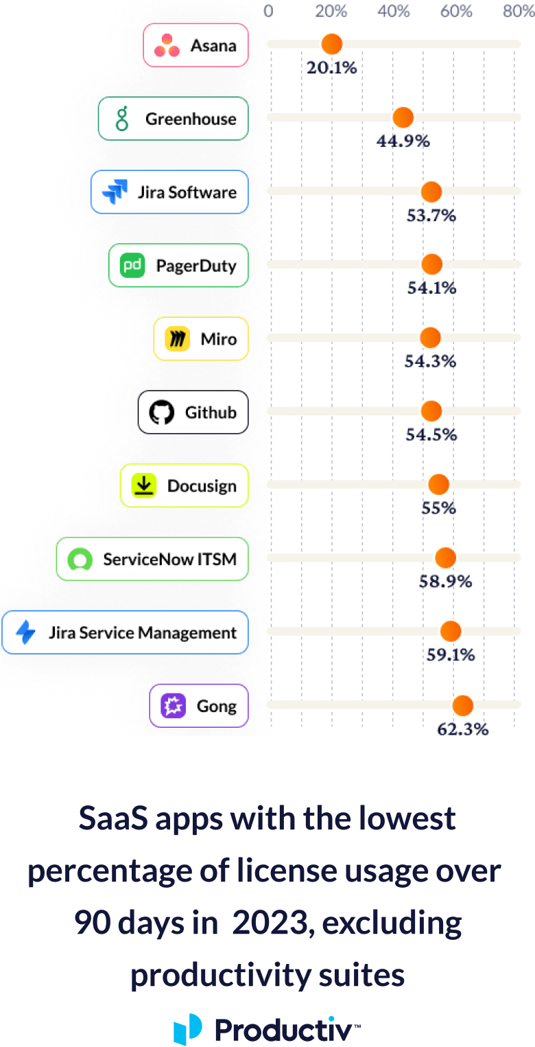 2024-state-of-saas-consolidation-linechart-mobile