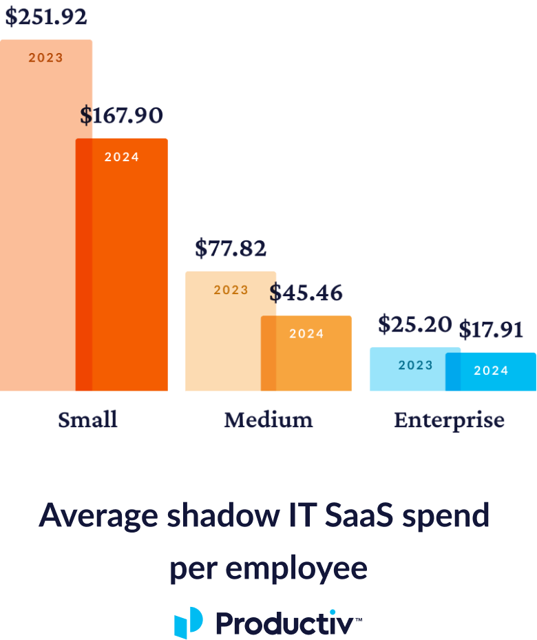 02-avg-shadow-IT_mobile