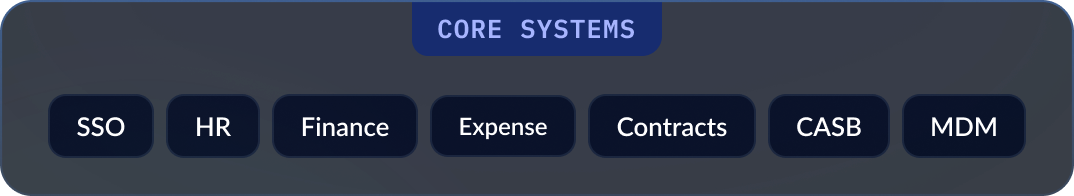 core-systems-2x