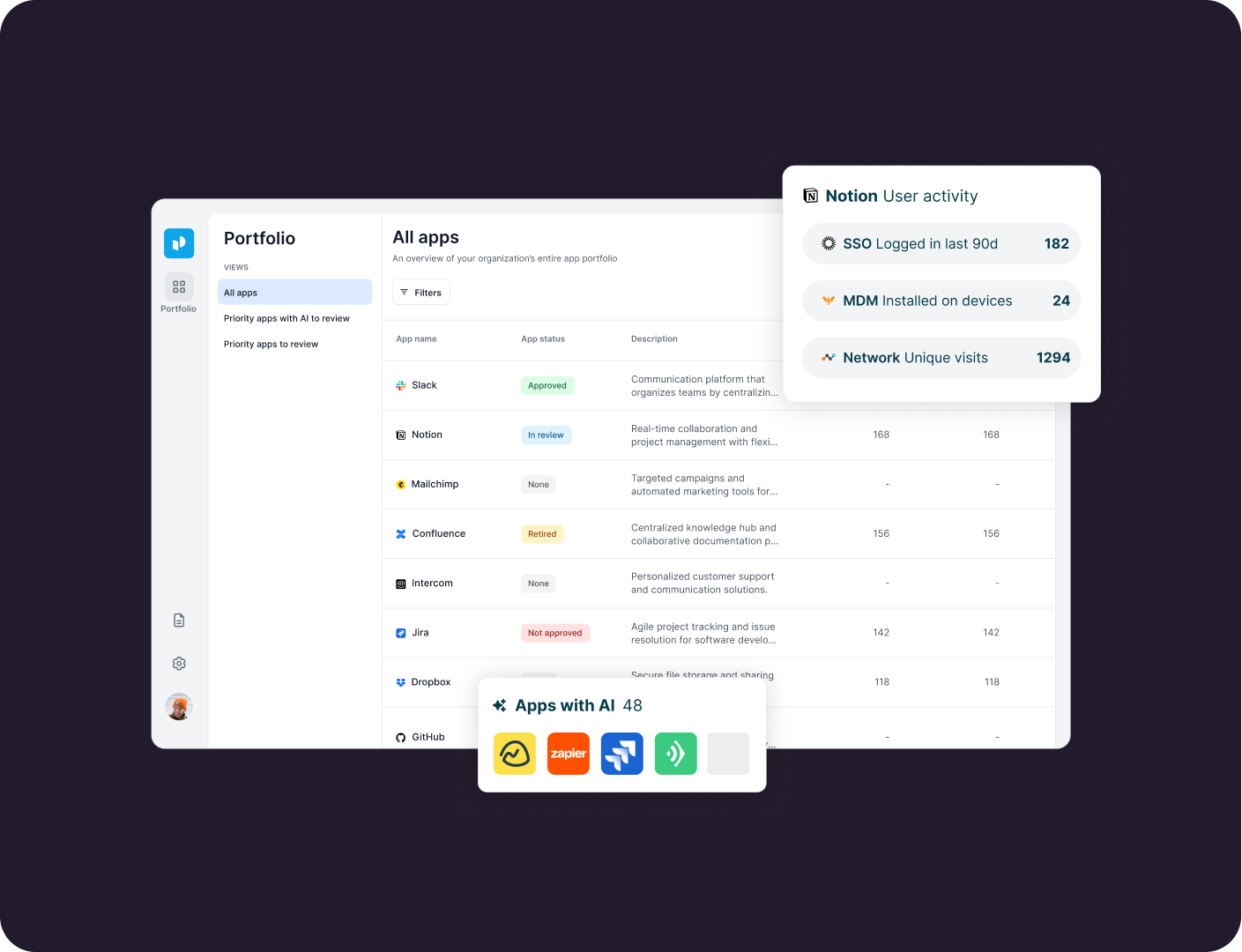 See and manage everything