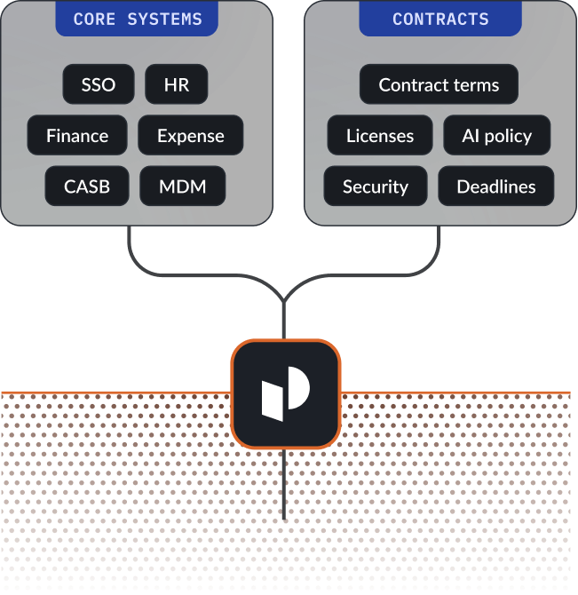 platform-core-mobile-3